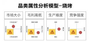 重庆火锅专用油批发:传统烧烤的升级与创新探索